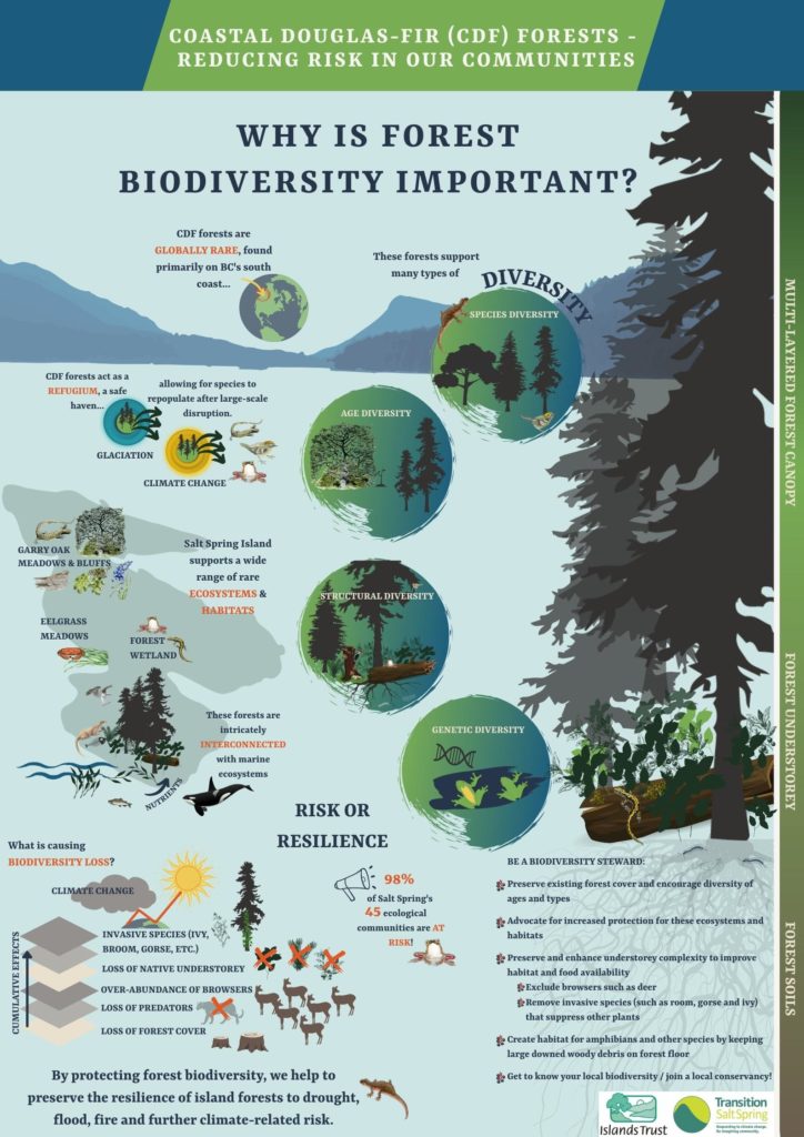 trips and biodiversity